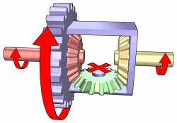 Differential diagram — the axle ratio is one of the three numbers in the crawl ratio formula